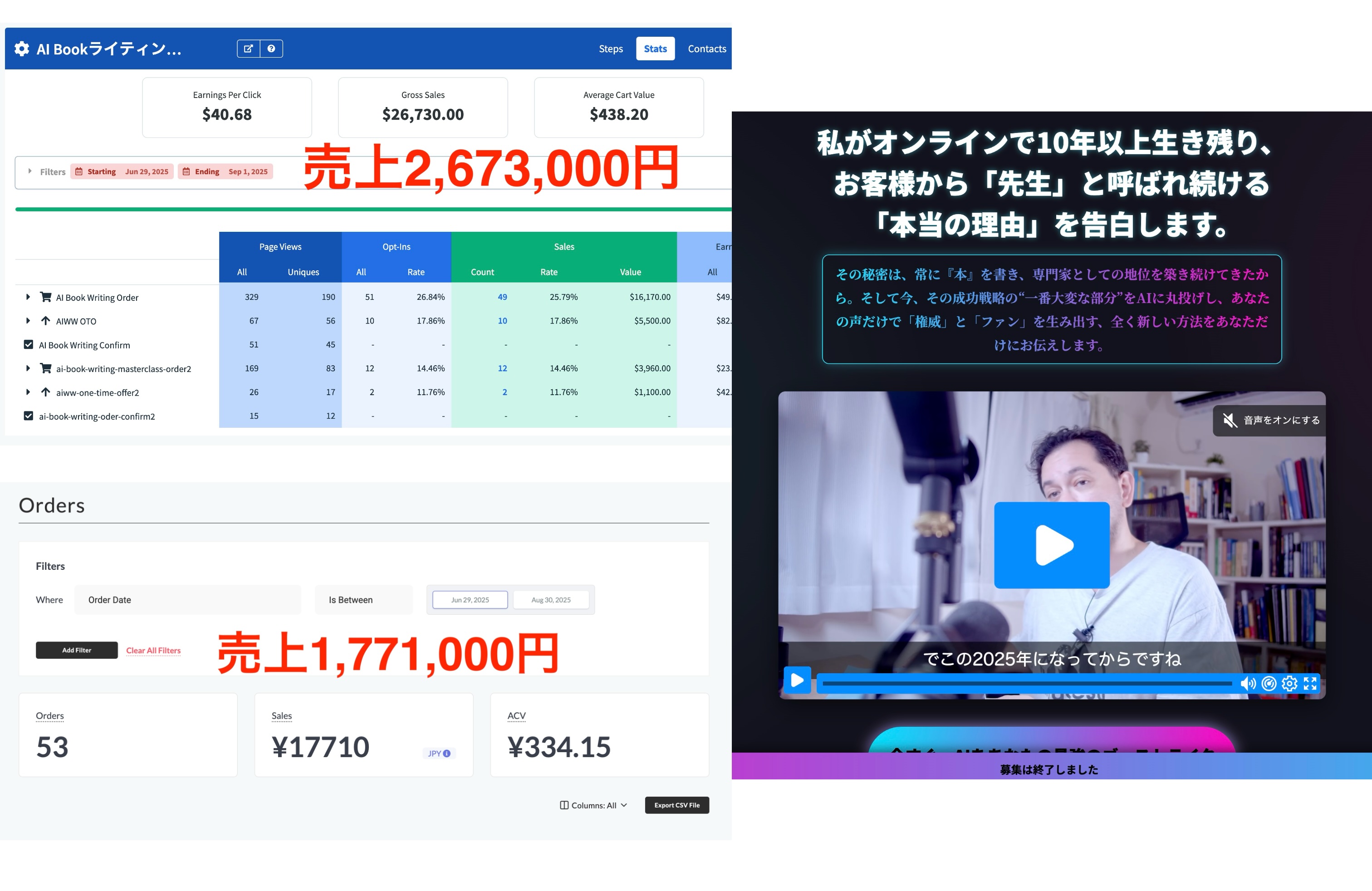 440万円の売上実績